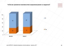 Динаміка міграційних настроїв українців slideshare