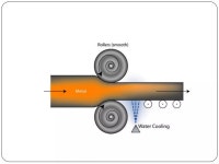 Rolling | PPT Rolling