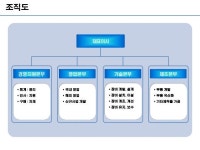 (주) 거성S.D 회사 소개서