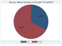 Sam1 slideshare