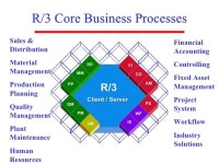 SAP R/3
