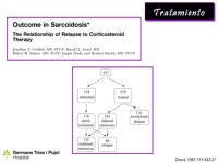 Sarcoidosis slideshare