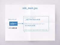 Xilinx SDSoC(2016.3)解体新書ソフトウェア編 | PDF Xilinx SDSoC(2016.3)解体新書ソフトウェア編