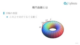 暗号技術入門 slideshare