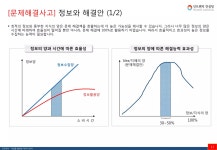 [파인트리오픈클래스] 엑셀로 데이터분석 시작하기 | PDF [파인트리오픈클래스] 엑셀로 데이터분석 시작하기