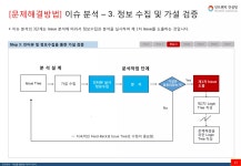 [파인트리오픈클래스] 엑셀로 데이터분석 시작하기 | PDF [파인트리오픈클래스] 엑셀로 데이터분석 시작하기