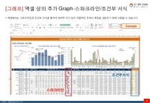 [파인트리오픈클래스] 엑셀을 활용한 데이터 분석과 이해 slideshare