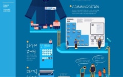 다빈치관 청소노동자를 위한 서비스디자인, 모두의 엄마! slideshare
