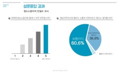 다빈치관 청소노동자를 위한 서비스디자인, 모두의 엄마! slideshare