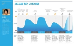 다빈치관 청소노동자를 위한 서비스디자인, 모두의 엄마! slideshare