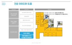다빈치관 청소노동자를 위한 서비스디자인, 모두의 엄마! slideshare