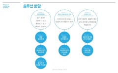 다빈치관 청소노동자를 위한 서비스디자인, 모두의 엄마! slideshare