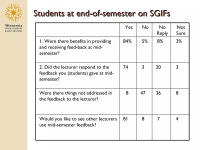 Skids and Skiffs | PPT | Educational Assessment | Education Skids and Skiffs