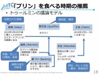 空気を読む家のキッチン(4) | PPT 空気を読む家のキッチン(4)