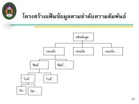 บทที่ 1 แนวคิดทั่วไปเกี่ยวกับฐานข้อมูล slideshare