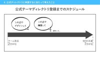 [WordCamp Kansai 2016]実行委員たちが公式テーマディレクトリ登録に挑んだ話
