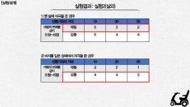 인간공학프로젝트- 전동휠체어 바람알리미 slideshare