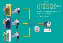 스마트 안전/장비 교육 큐레이터 slideshare
