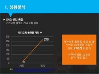 포코팡 Sns 활용사례분석 이기쁨 slideshare