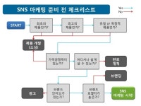 중소기업의 SNS 마케팅 전략 (170112) slideshare