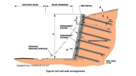 Soil Nailing slideshare