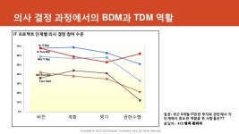 솔루션 세일즈 프로세스(요약자료) slideshare