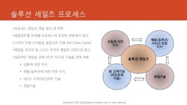 솔루션 세일즈 프로세스(요약자료) slideshare