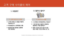 솔루션 세일즈 프로세스(요약자료) slideshare