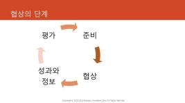 솔루션 세일즈 프로세스(요약자료) slideshare