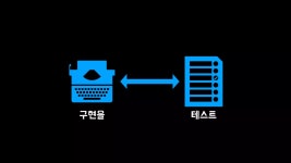 KSUG 스프링캠프 2019 발표자료 - 무엇을 테스트할 것인가, 어떻게 테스트할 것인가 | PDF KSUG 스프링캠프 2019 발표자료 - 무엇을... 