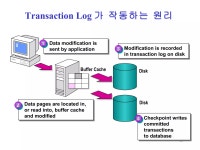 sqlserver7.0 데이타베이스 | PPT sqlserver7.0 데이타베이스