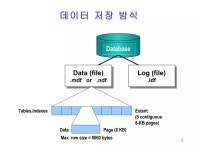 sqlserver7.0 데이타베이스 | PPT sqlserver7.0 데이타베이스