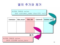sqlserver7.0 데이타베이스 | PPT sqlserver7.0 데이타베이스
