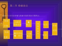 文献信息检索 slideshare