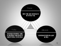 Startup lap 사업계획서-ir-김성연