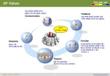 애자일 S/W 개발 slideshare