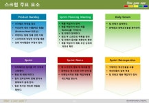 애자일 S/W 개발 slideshare