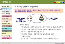 애자일 S/W 개발 slideshare