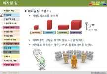 애자일 S/W 개발 slideshare