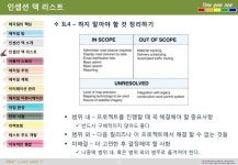 애자일 S/W 개발 slideshare