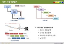 애자일 S/W 개발 slideshare