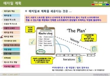 애자일 S/W 개발 slideshare