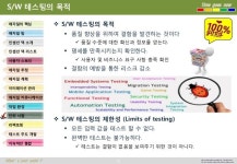 애자일 S/W 개발 slideshare