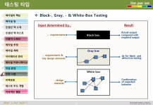애자일 S/W 개발 slideshare
