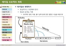 애자일 S/W 개발 slideshare