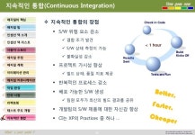 애자일 S/W 개발 slideshare