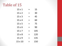 Tables 11 to 20 slideshare
