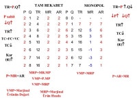 Tam rekabet slideshare