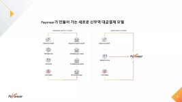 [웨비나] 글로벌 셀러를 위한 세무(Tax)신고, 쉽게 이해하기 | PPTX [웨비나] 글로벌 셀러를 위한 세무(Tax)신고, 쉽게 이해하기