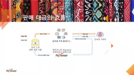[웨비나] 글로벌 셀러를 위한 세무(Tax)신고, 쉽게 이해하기 | PPTX [웨비나] 글로벌 셀러를 위한 세무(Tax)신고, 쉽게 이해하기